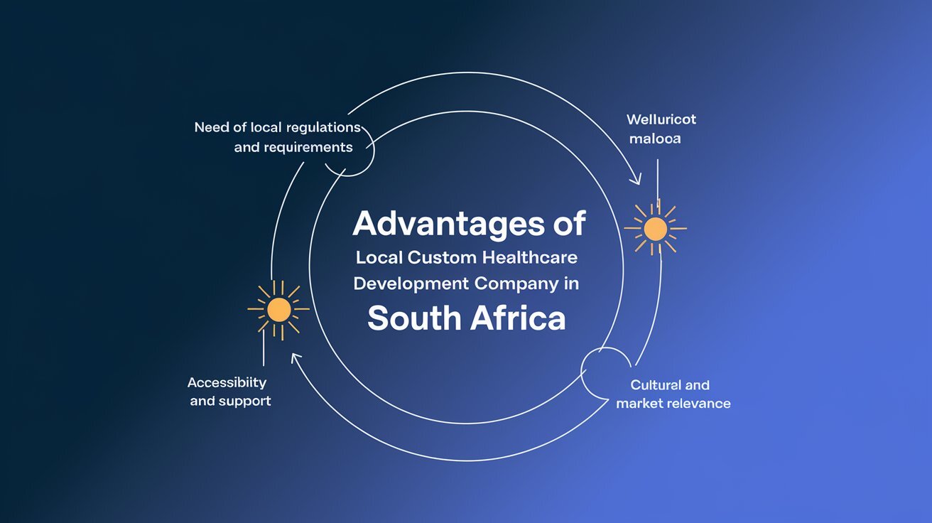 Advantages of Local Custom Healthcare Software Development Company in South Africa