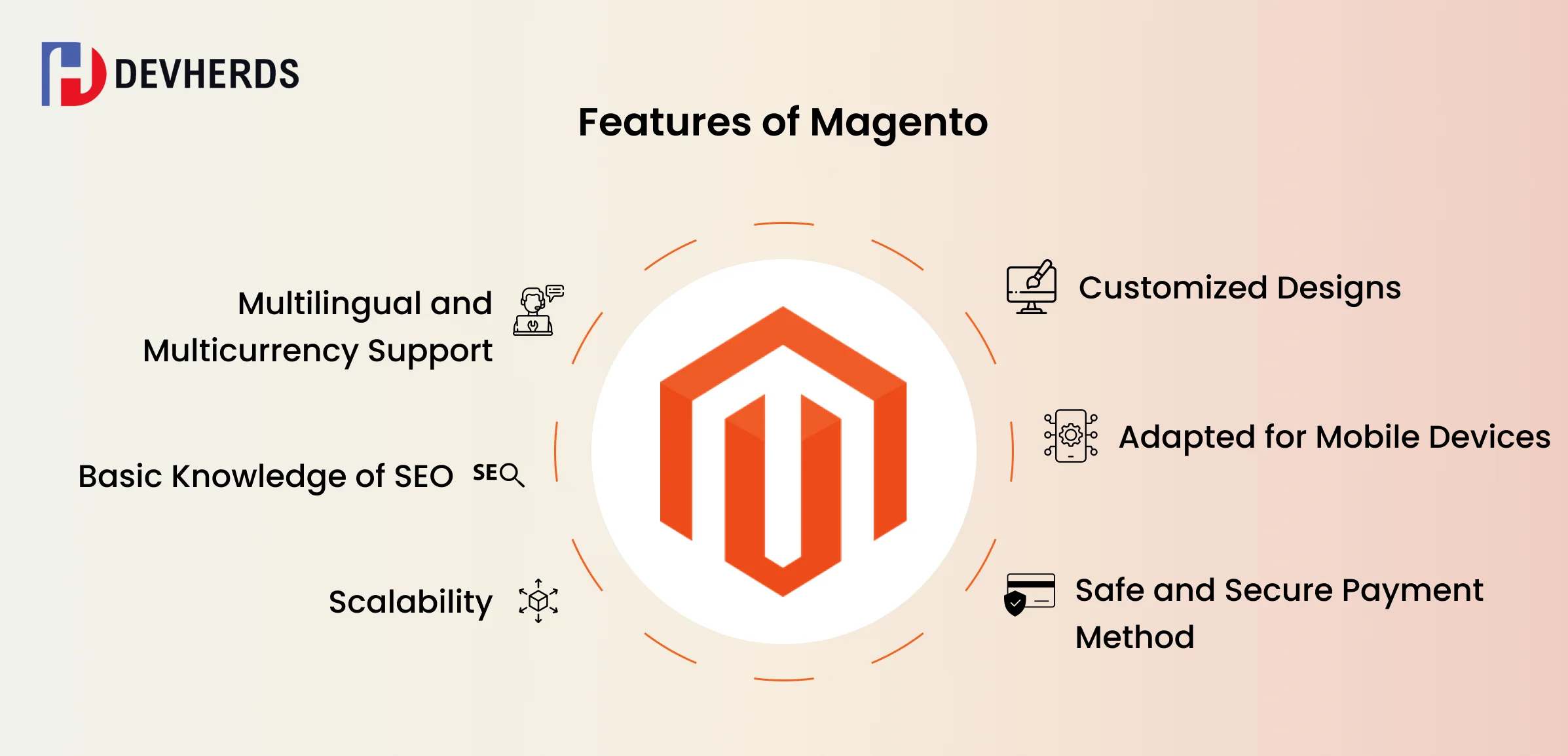 Features of Magento