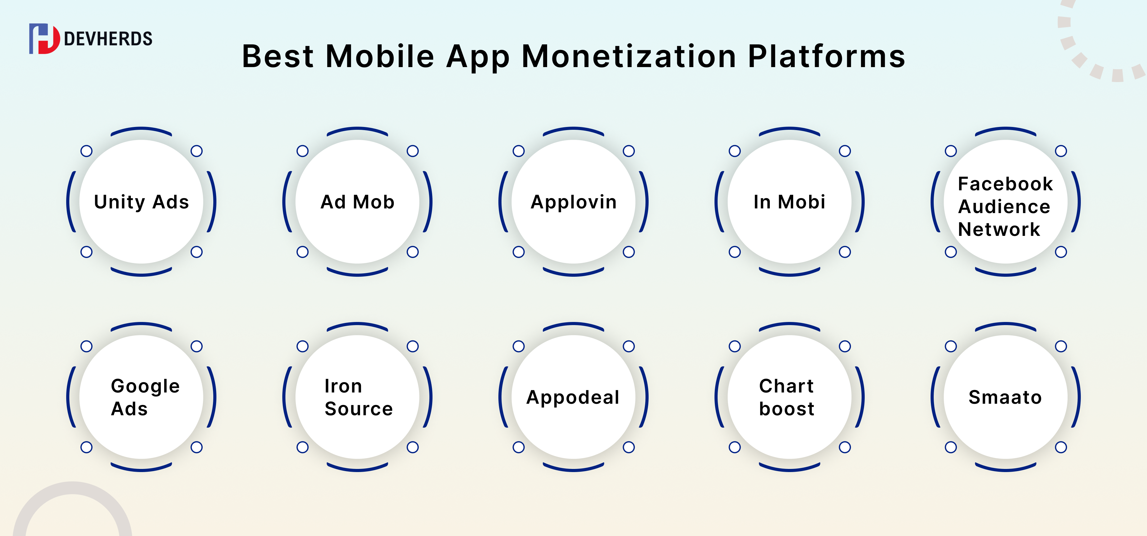 best mobile app monetization platforms
