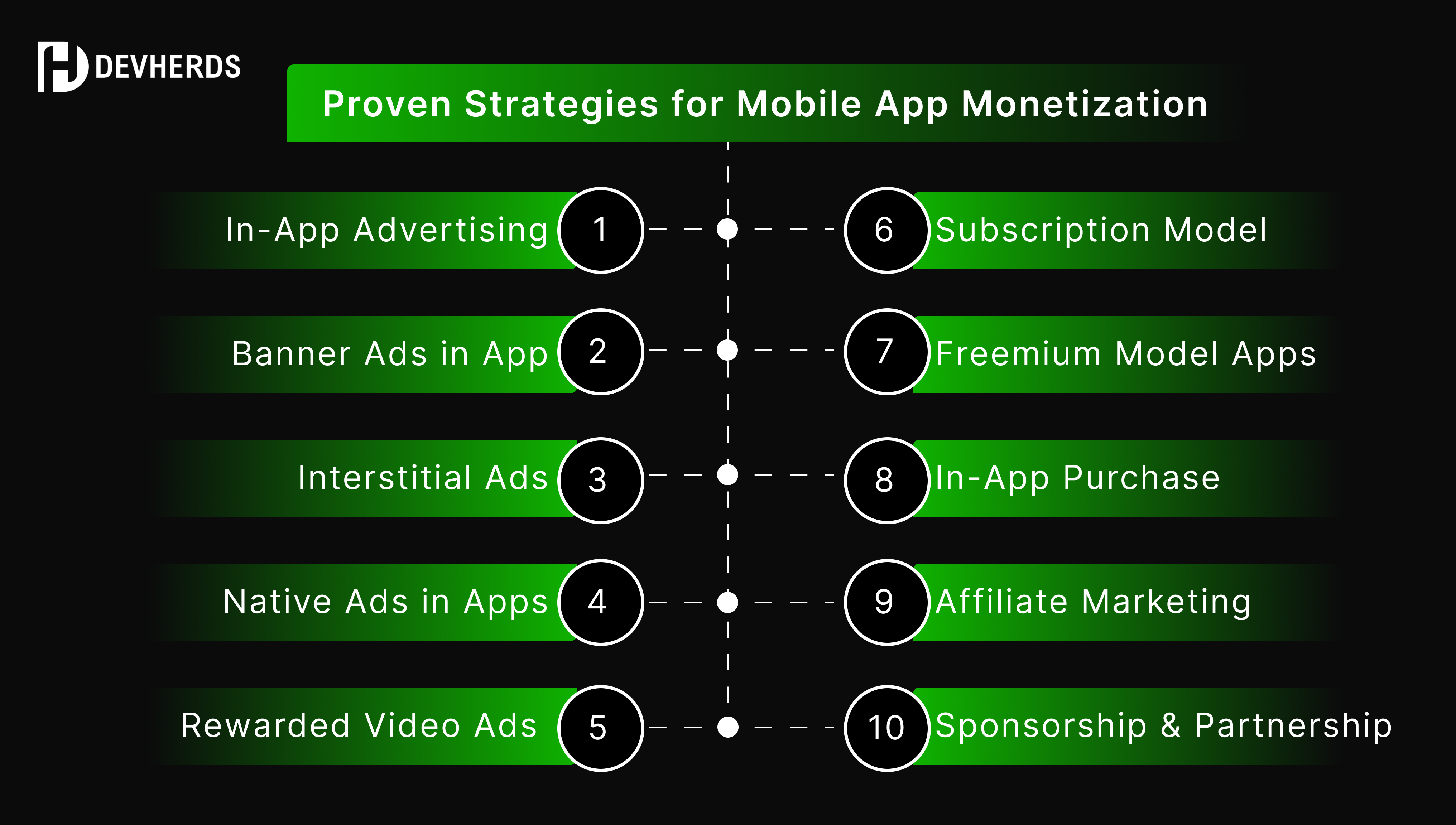 proven strategies for mobile app monetization